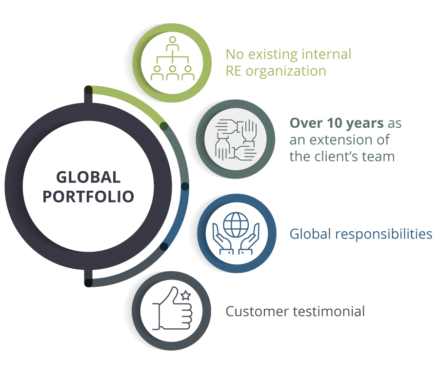 Global Portfolio of Scribcor Global